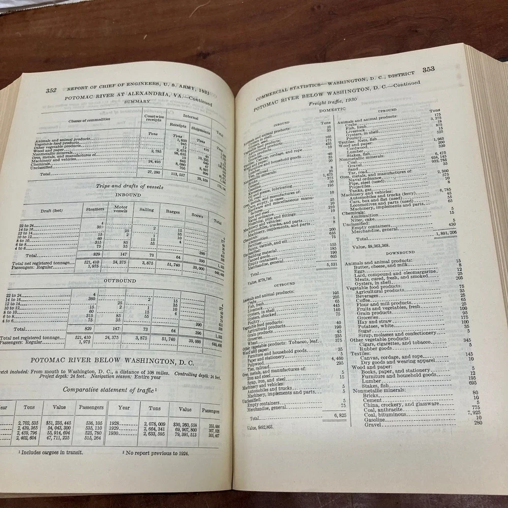 U.S. Army Corps of Engineers official 1931